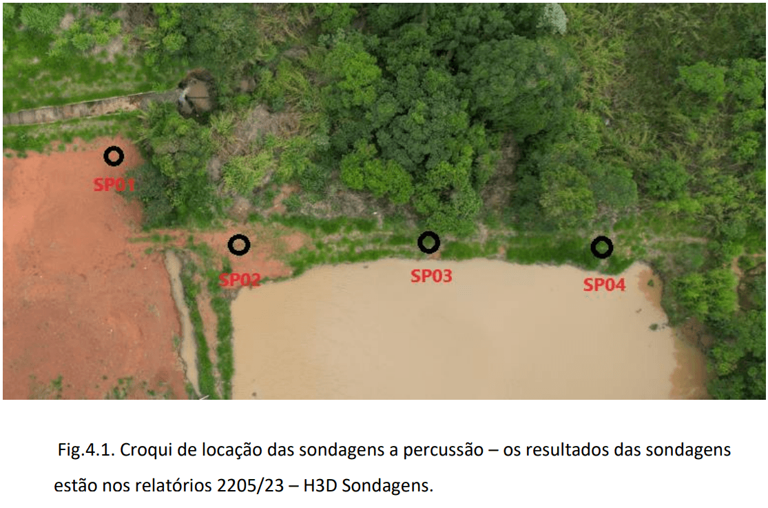 Figura técnica: parâmetros e/ou resultados apresentados para a análise de estabilidade.