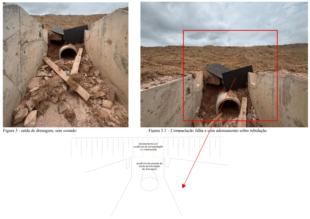 Saída de drenagem com falhas construtivas e indícios de adensamento/compactação inadequada.