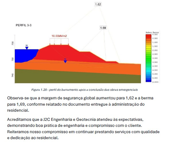 Perfil de estabilidade com aumento de margem de segurança após intervenções (sem dados sensíveis).